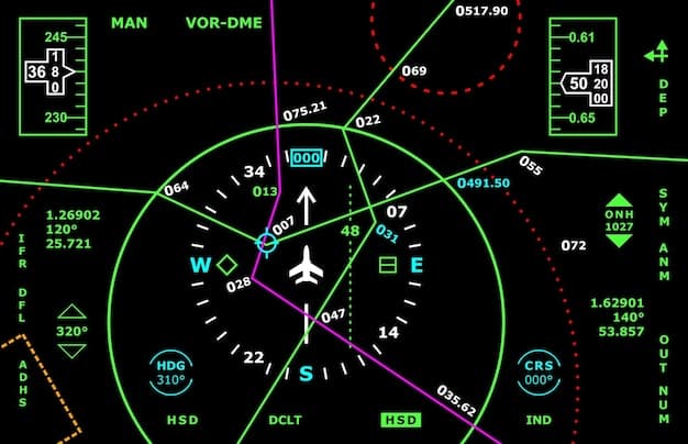 A detailed radar screen displaying aircraft positions, flight paths, and airspace boundaries. The screen shows various data points, including altitudes, speeds, and flight numbers.