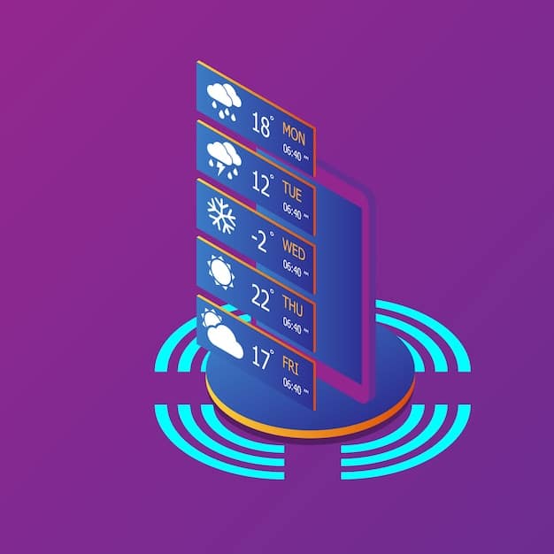 A flowchart illustrating the data flow within the new technology system, showing inputs from weather forecasts, air traffic control, and airline operations, and outputs including optimized flight schedules and delay predictions.