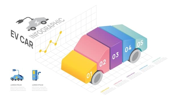 A diagram illustrating the six levels of autonomous driving, with Level 3 highlighted. The diagram should clearly show the increasing level of automation from Level 0 to Level 5.
