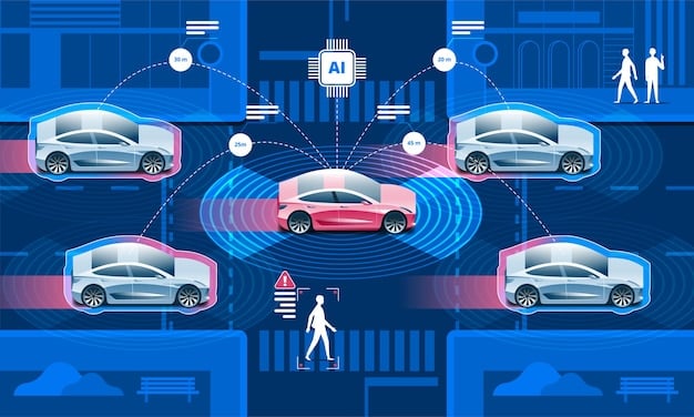 A graphic illustrating the six levels of autonomous driving, from no automation to full automation, highlighting the increasing role of technology and decreasing role of the human driver.