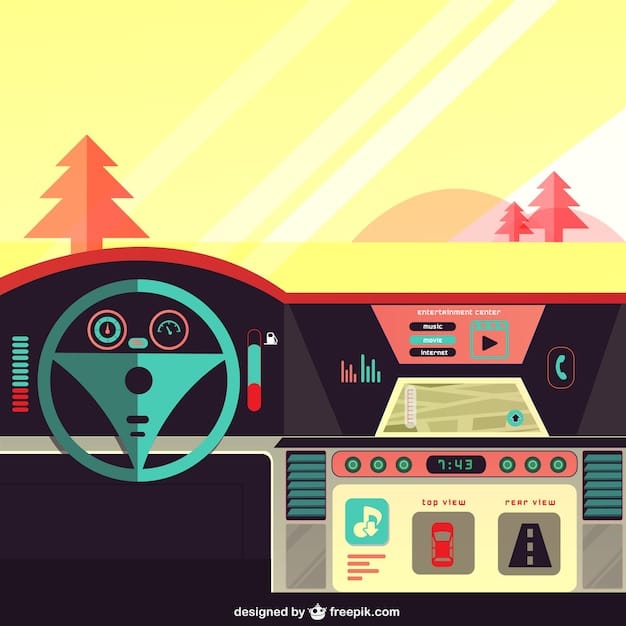 A classic car dashboard from the 1990s featuring a built-in CD player and a separate, rudimentary GPS navigation system. The image highlights the technological limitations of early infotainment systems.
