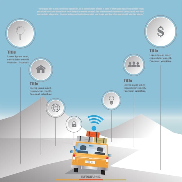 A detailed infographic showcasing the six levels of autonomous driving, from 0 to 5, with clear descriptions of the driver's role and the vehicle's capabilities at each level, using easy-to-understand icons and text.